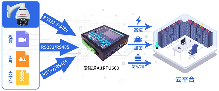 5G地質災害監測預警遙測終端機RTU