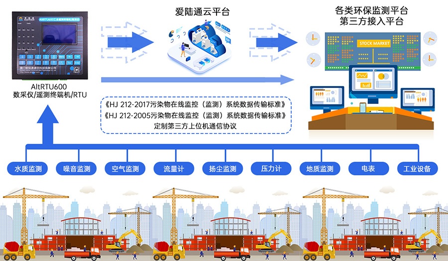 5G橋梁在線監測遙測終端機RTU